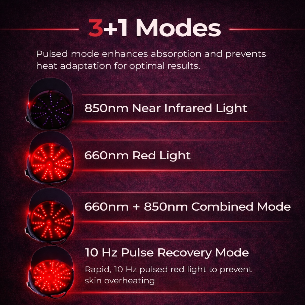 đ§ŹRegrowth Therapy Cap â LLLT Laser Hair Growth Device for Thinning Hair (50% OFF - Now $79.99) â¨
