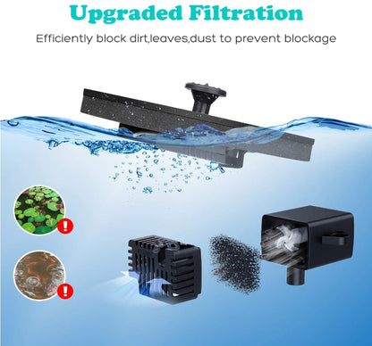 Last Day 49% OFF🔥 Solar Bath Fountains Pump, Upgrade 1.4W Solar Fountain