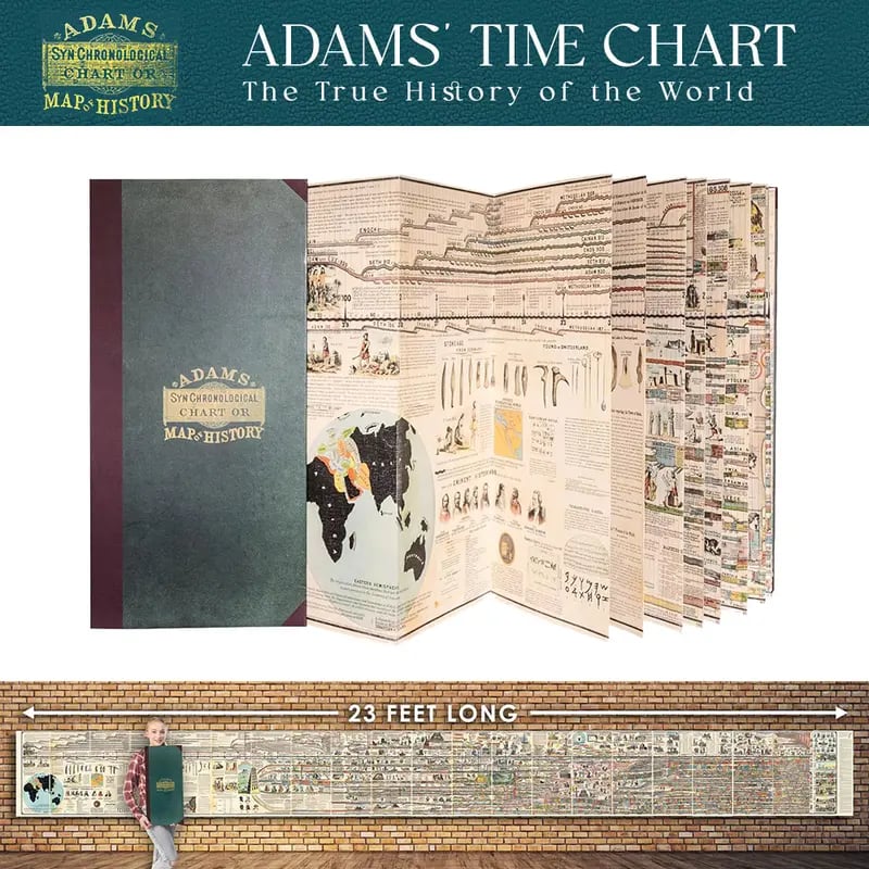 🔍✨ Uncover the Truths of Biblical History! 📜📜 Adams Time Chart 2.0