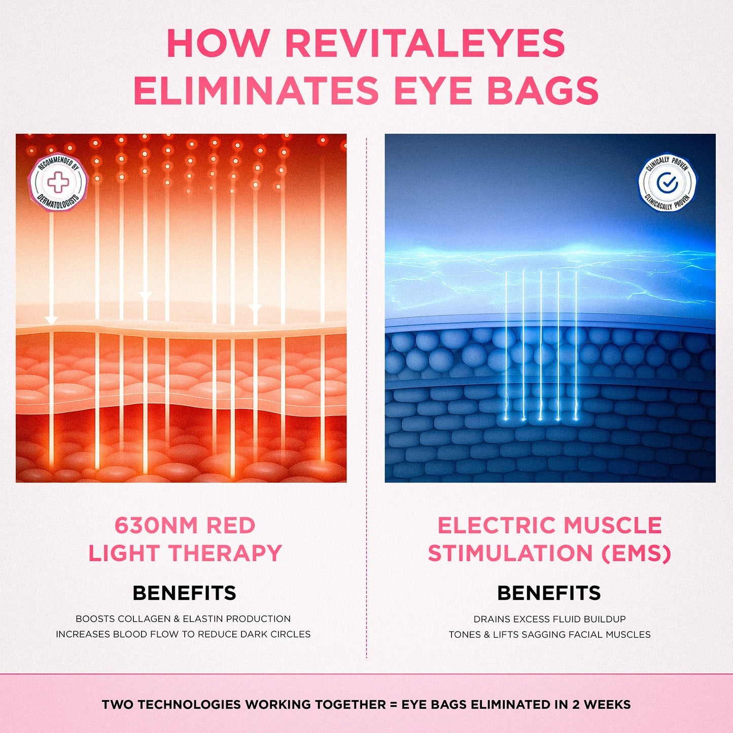 💖 Mother’s Day 70% OFF – RevitalEyes® 2-in-1 Red Light + EMS Eye Bag Remover