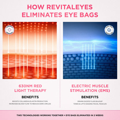 💖 Mother’s Day 70% OFF – RevitalEyes® 2-in-1 Red Light + EMS Eye Bag Remover
