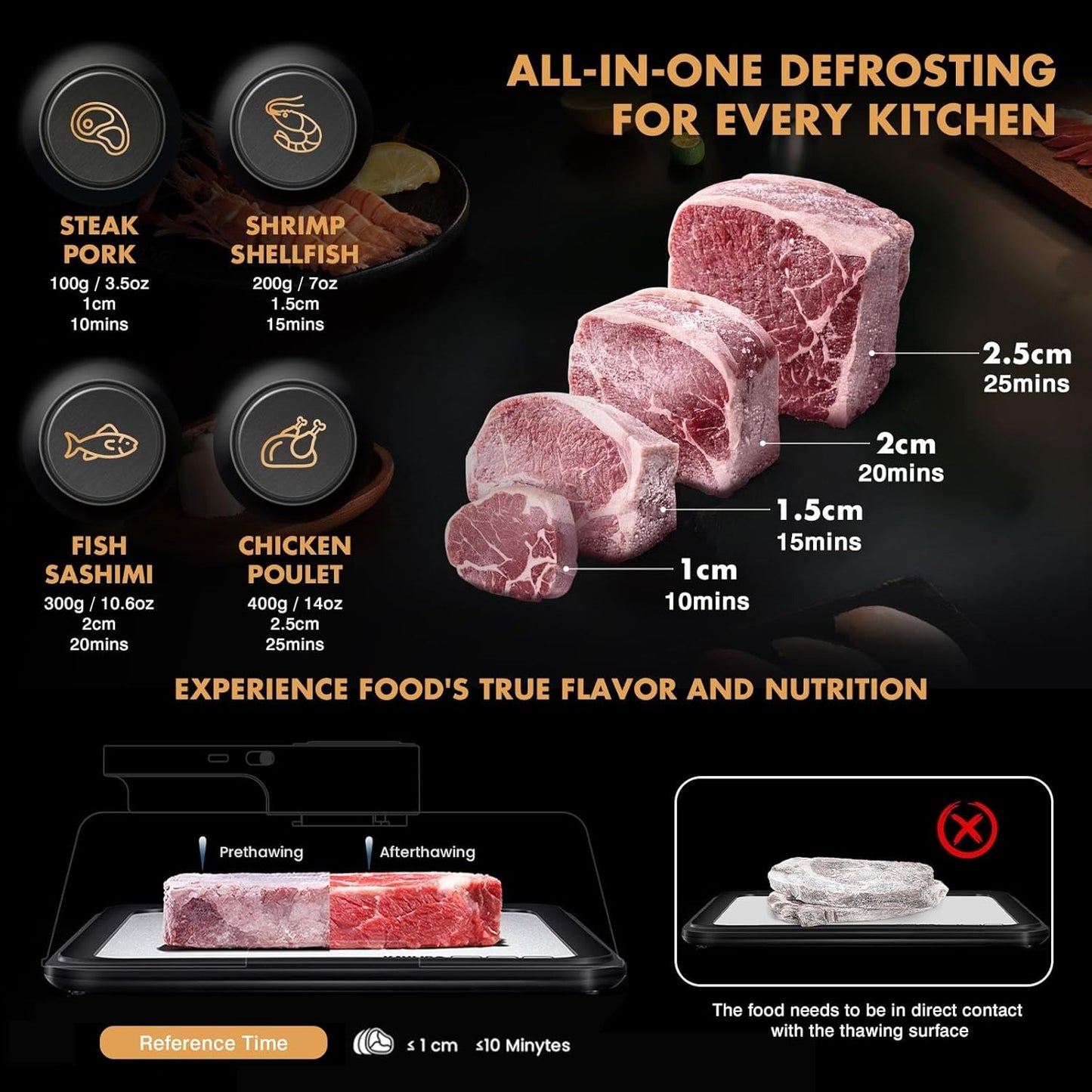 🔥50% OFF Today! M2 Rapid Defrost Tray – Thaw Frozen Meat in Minutes, Not Hours